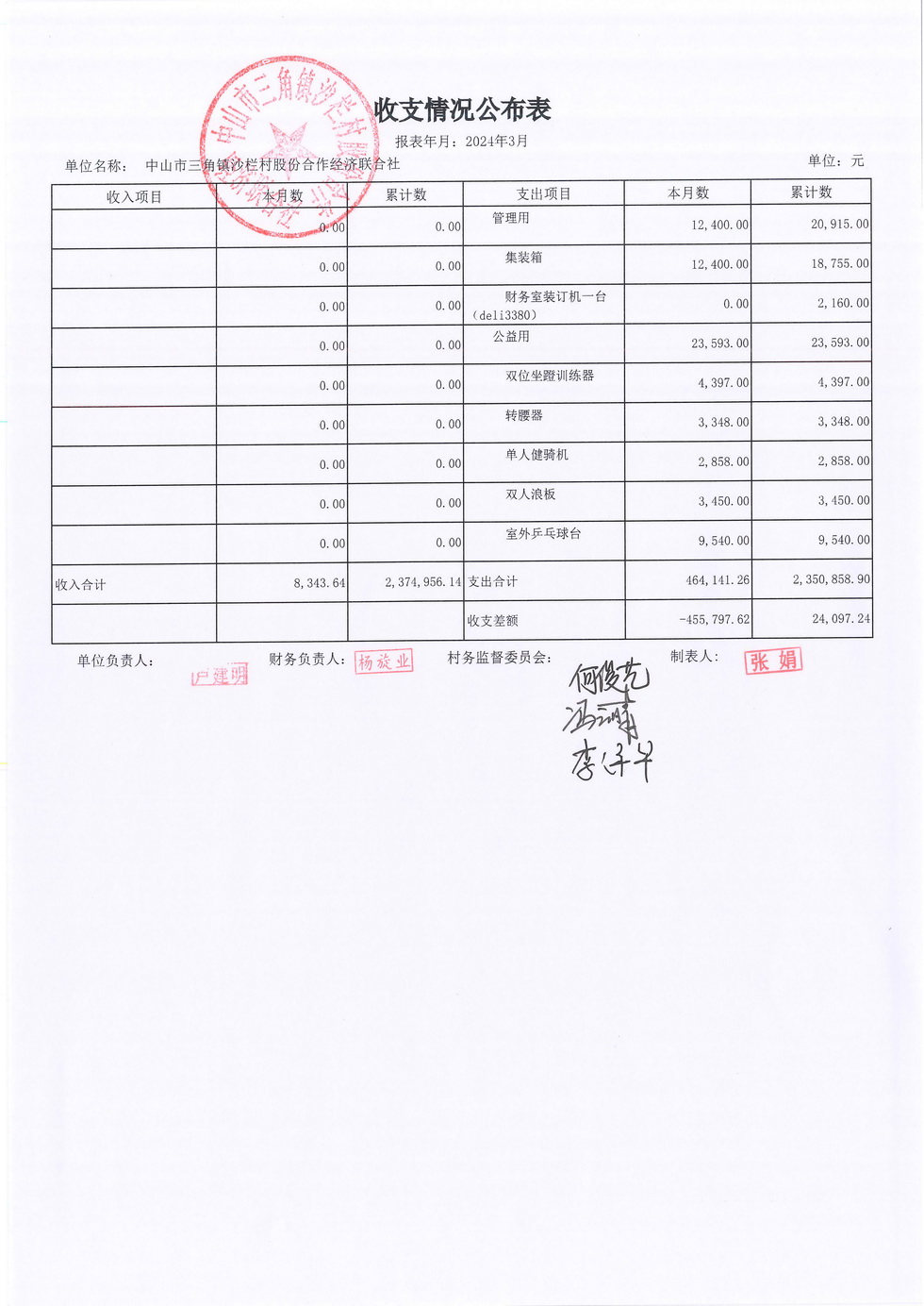 沙栏村2024年3月财务公开_页面_08.jpg