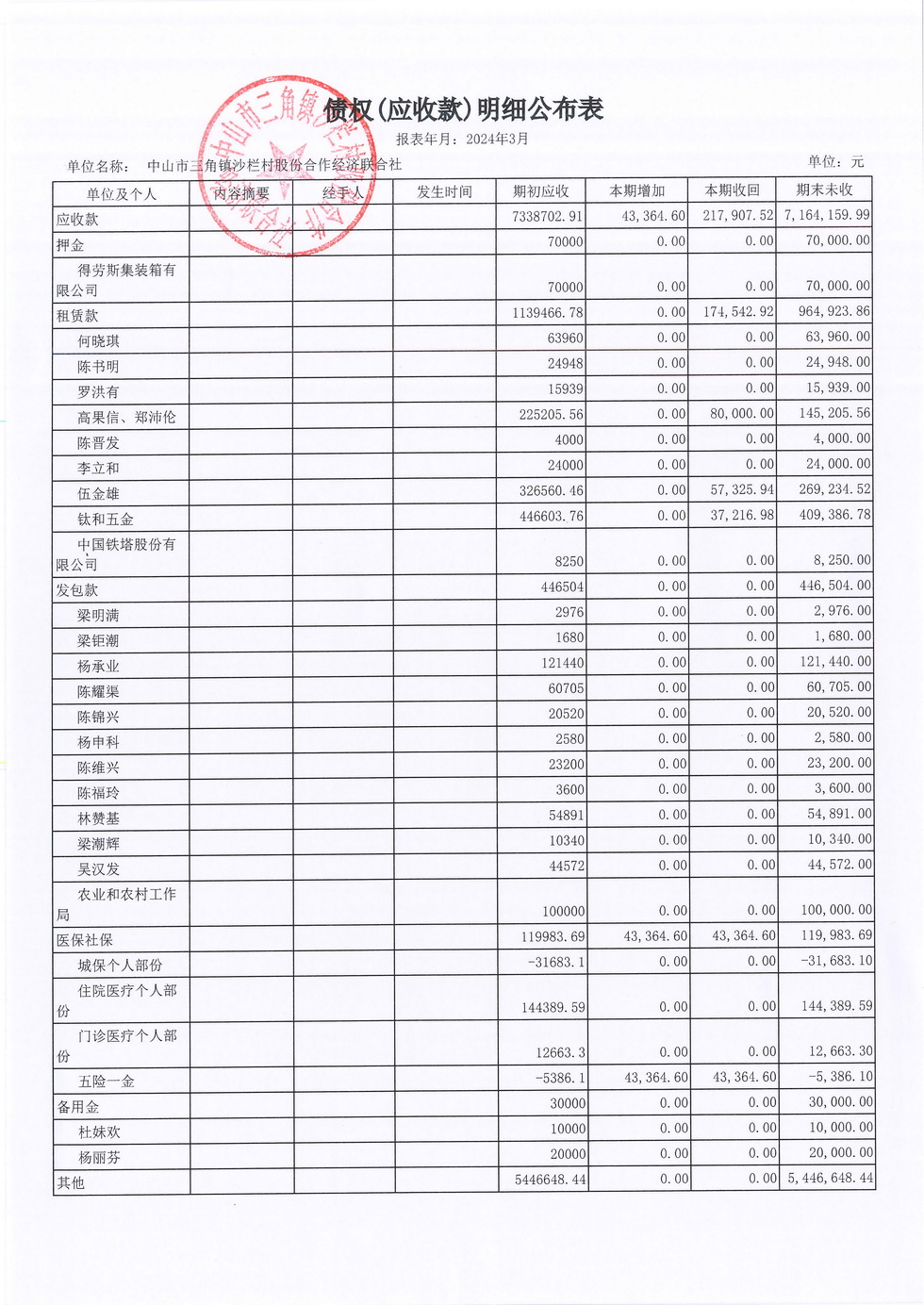 沙栏村2024年3月财务公开_页面_09.jpg