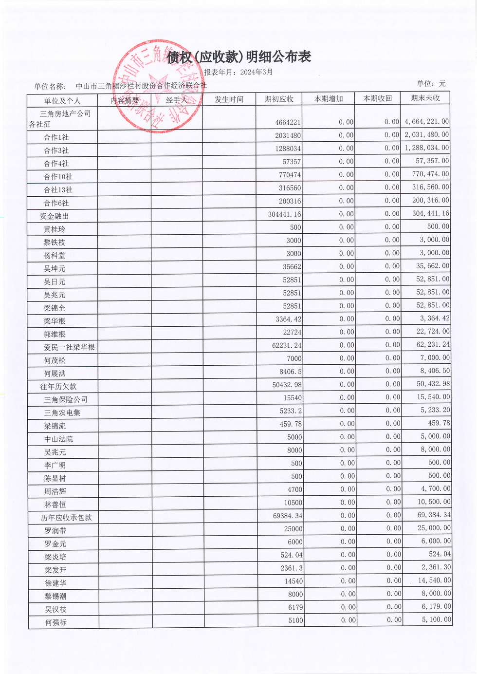沙栏村2024年3月财务公开_页面_10.jpg