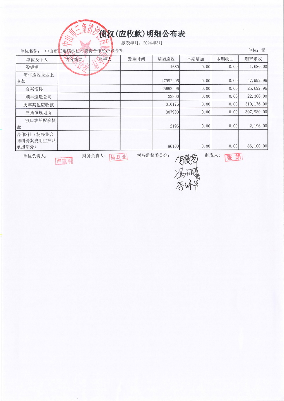 沙栏村2024年3月财务公开_页面_11.jpg