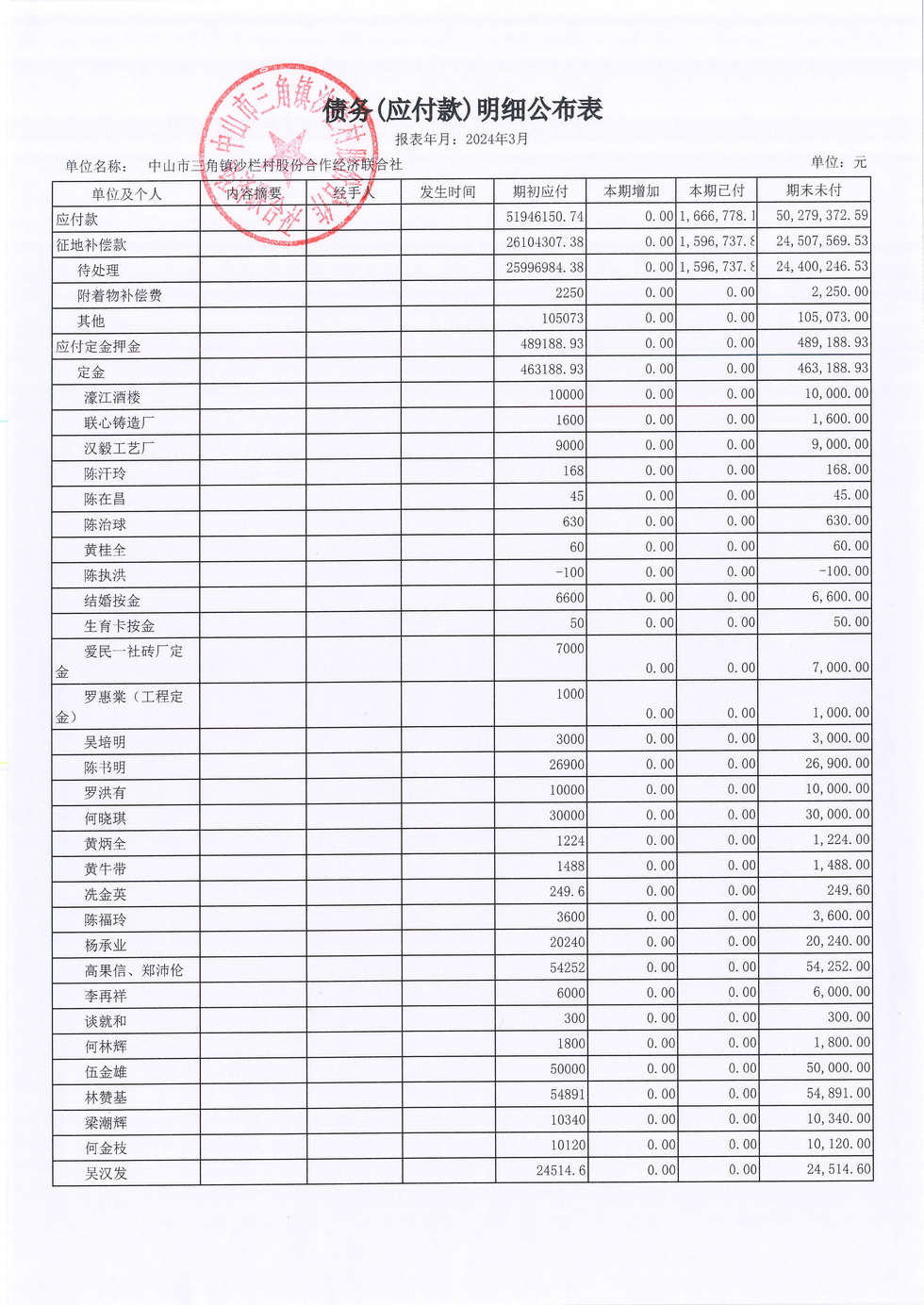 沙栏村2024年3月财务公开_页面_12.jpg