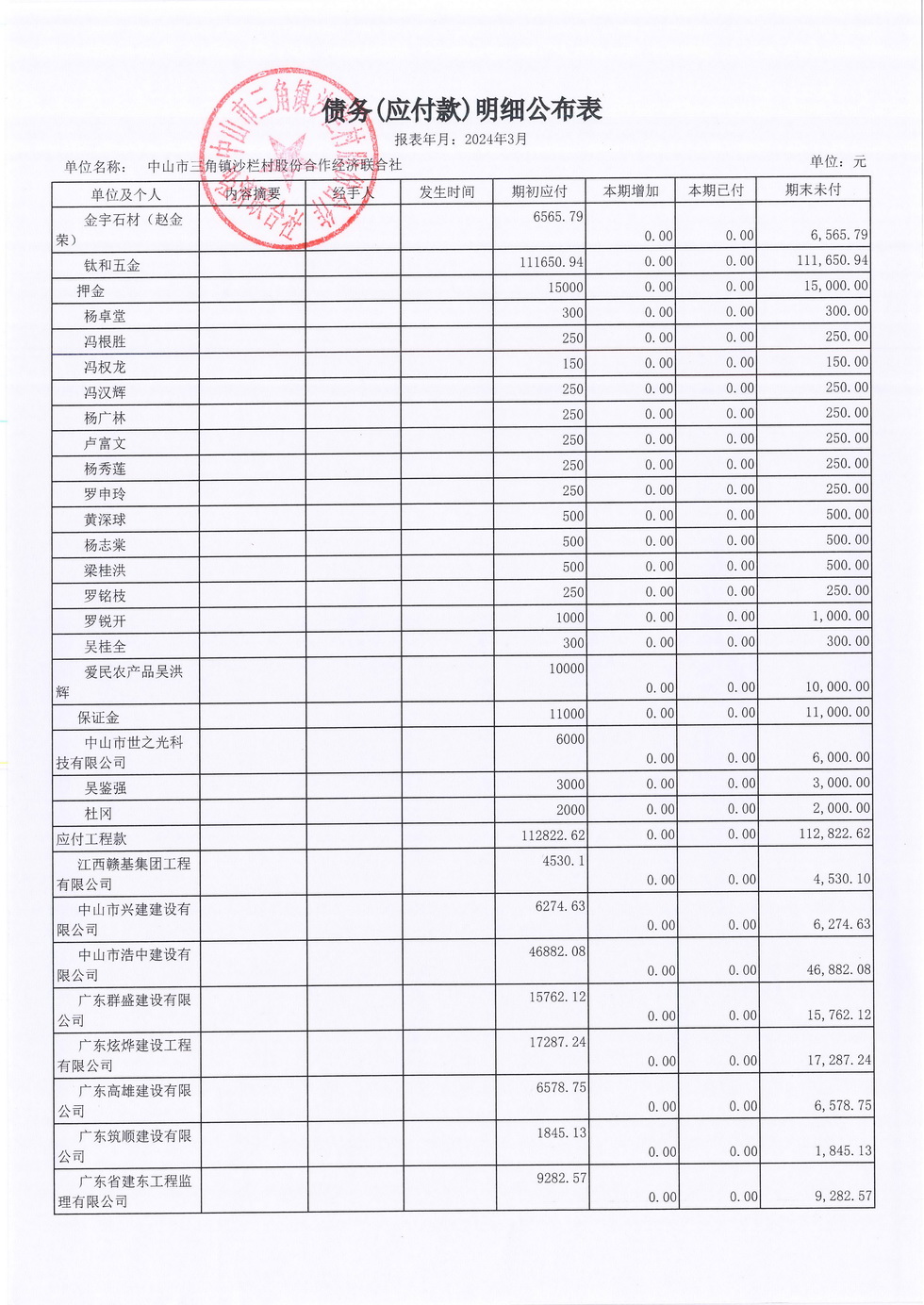 沙栏村2024年3月财务公开_页面_13.jpg