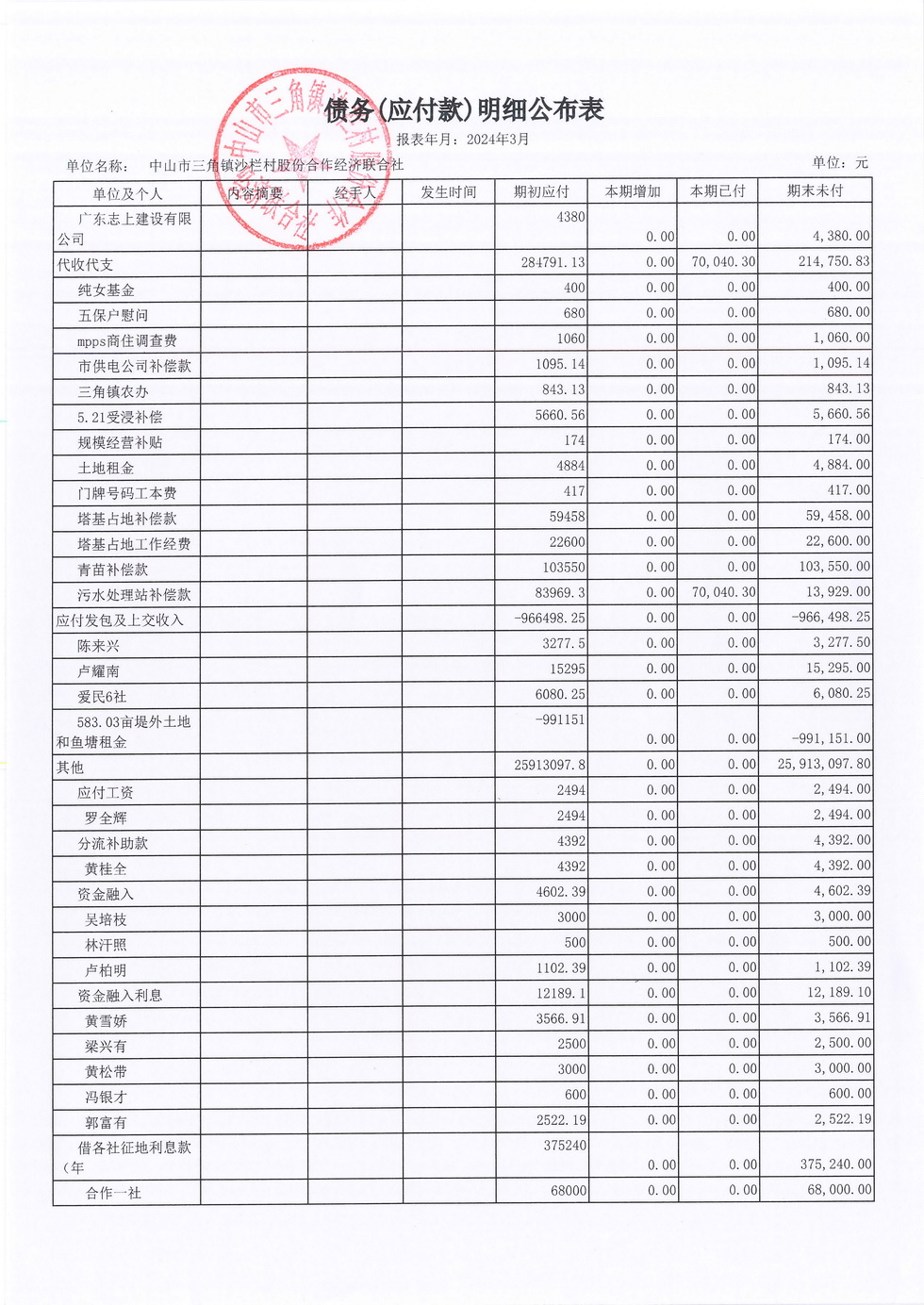沙栏村2024年3月财务公开_页面_14.jpg
