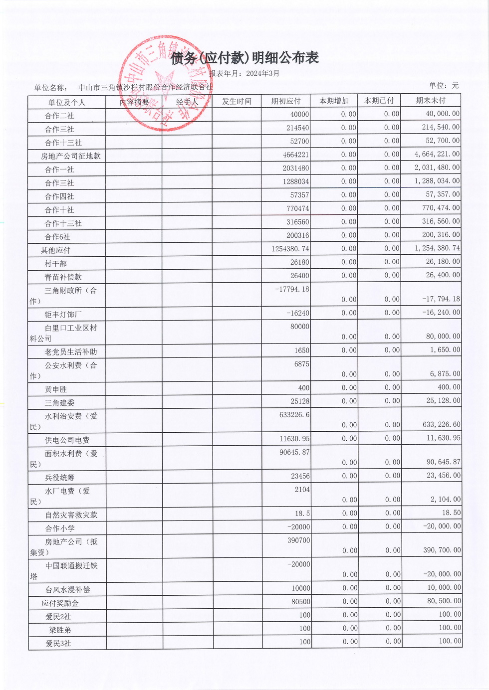 沙栏村2024年3月财务公开_页面_15.jpg