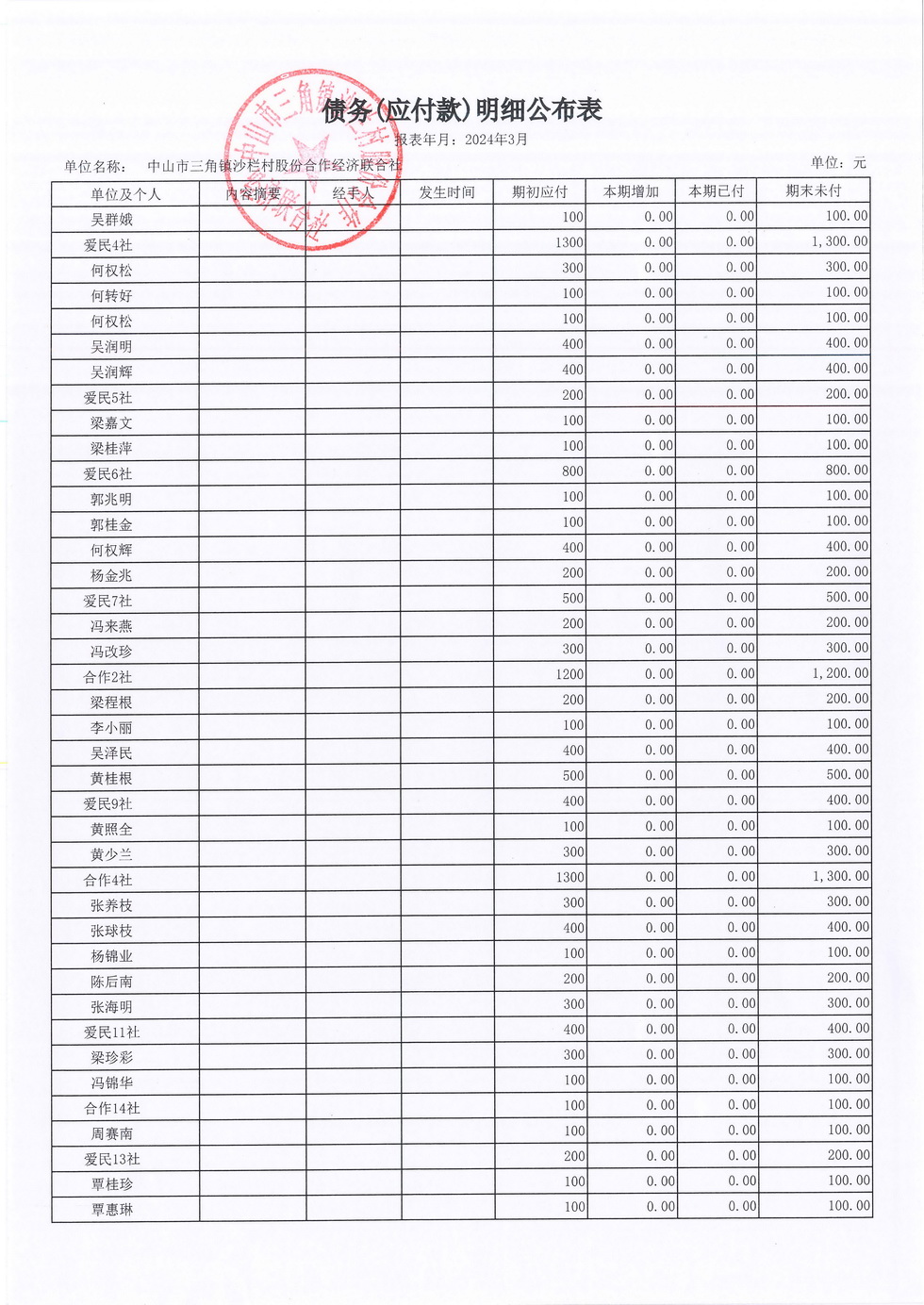 沙栏村2024年3月财务公开_页面_16.jpg