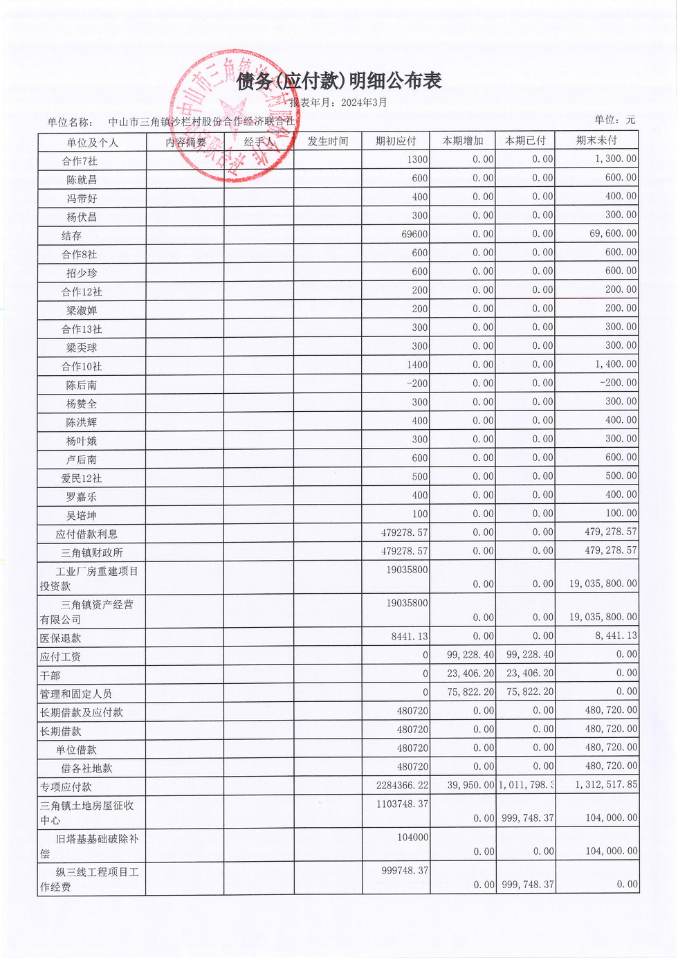 沙栏村2024年3月财务公开_页面_17.jpg