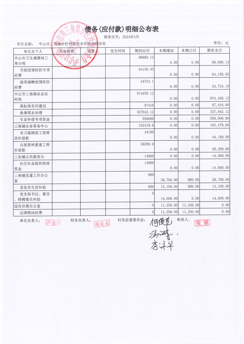沙栏村2024年3月财务公开_页面_18.jpg