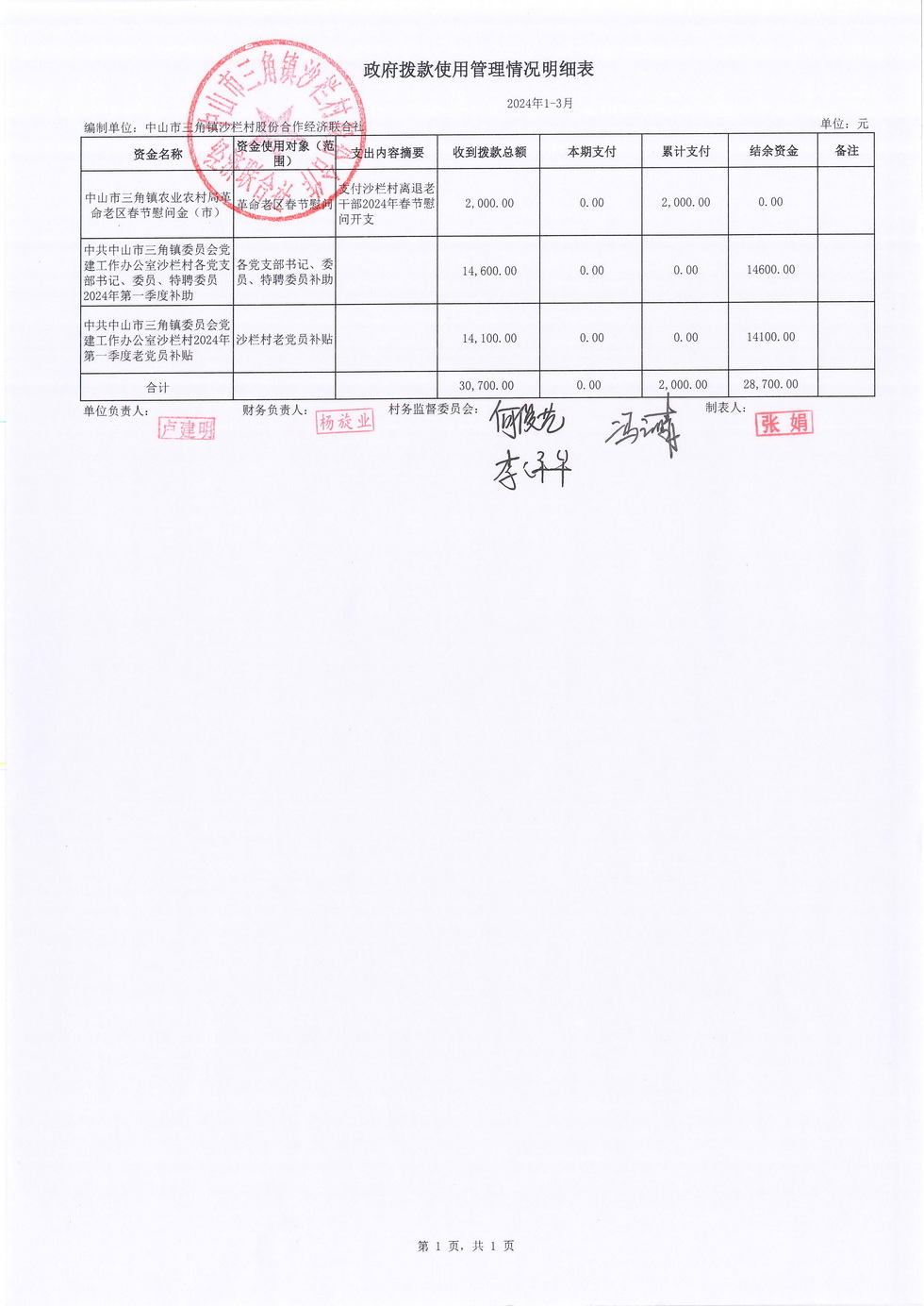 沙栏村2024年3月财务公开_页面_19.jpg