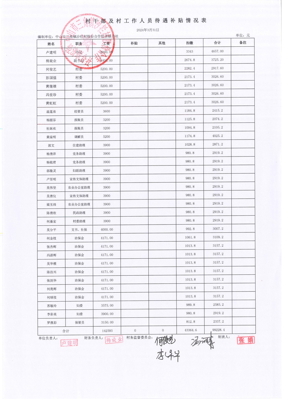 沙栏村2024年3月财务公开_页面_20.jpg