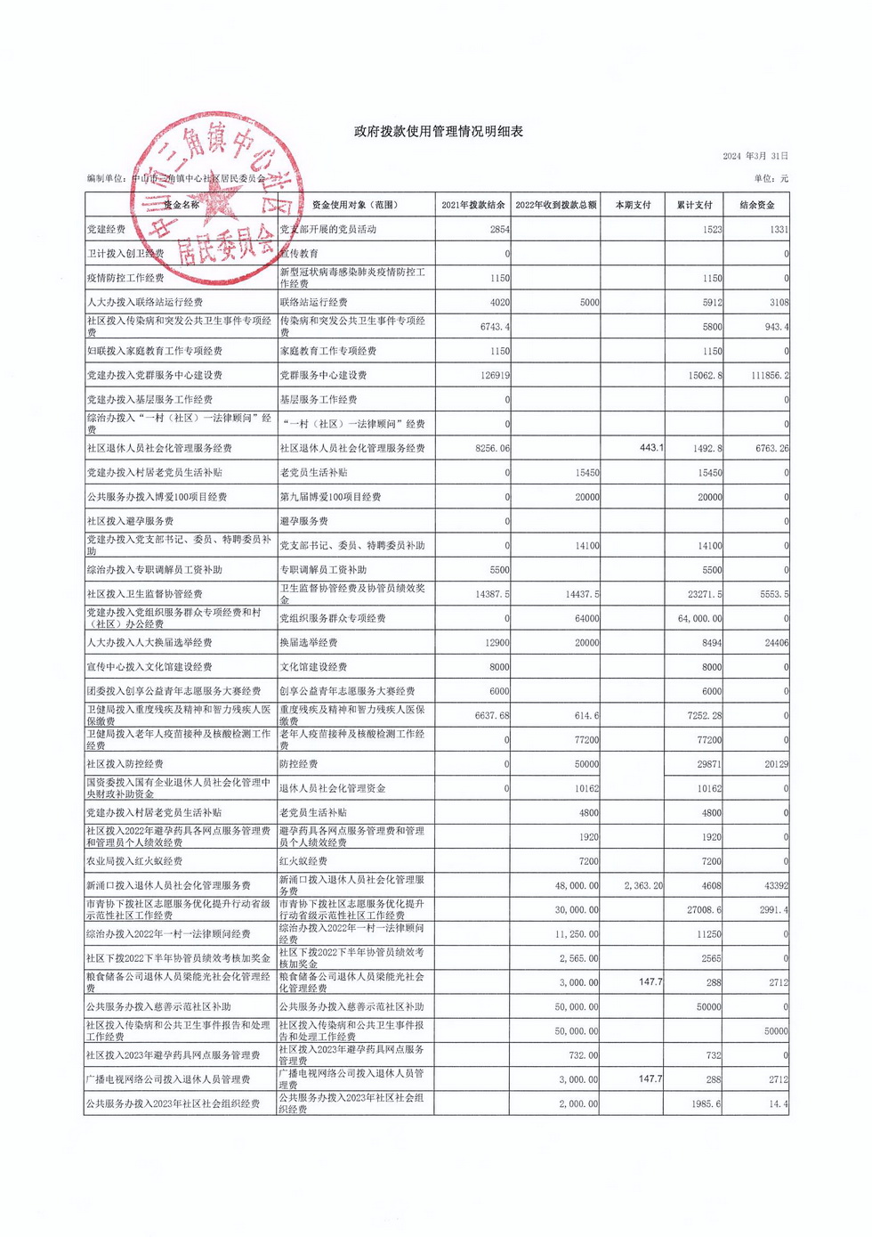 中心社区2024年3月财务公开_页面_2.jpg