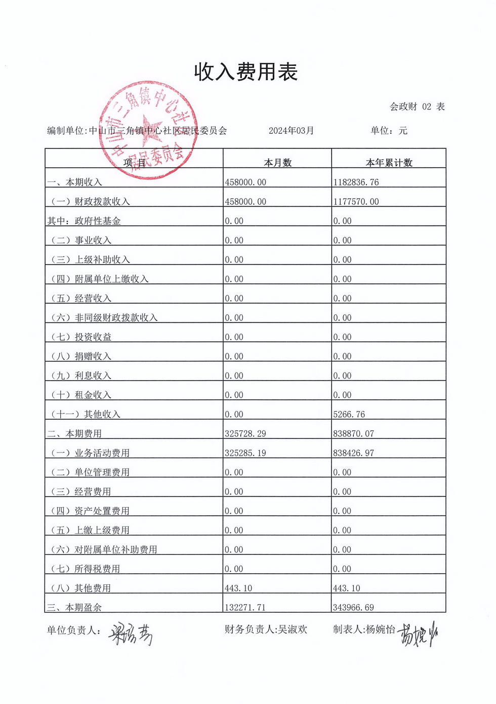 中心社区2024年3月财务公开_页面_4.jpg