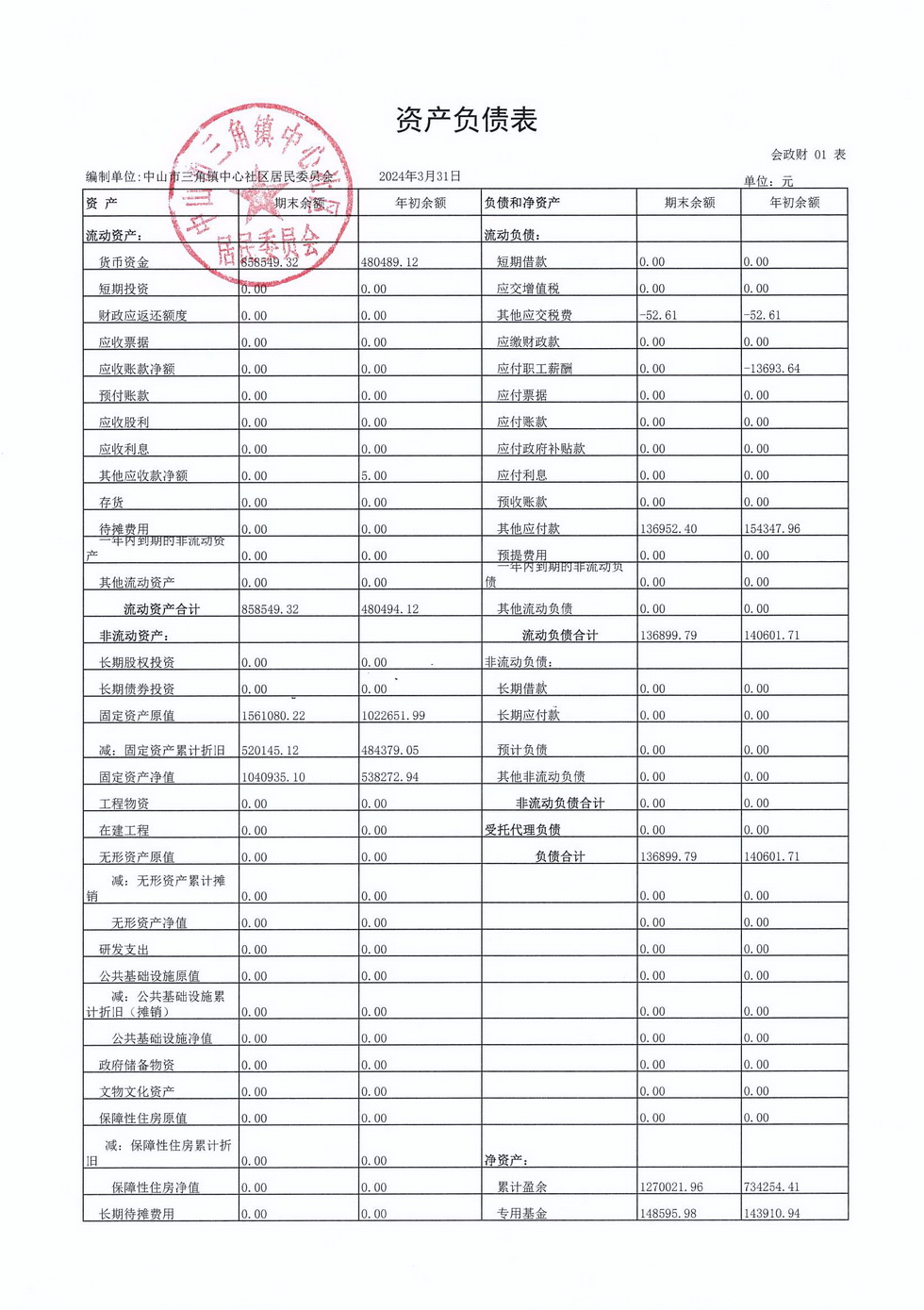 中心社区2024年3月财务公开_页面_5.jpg