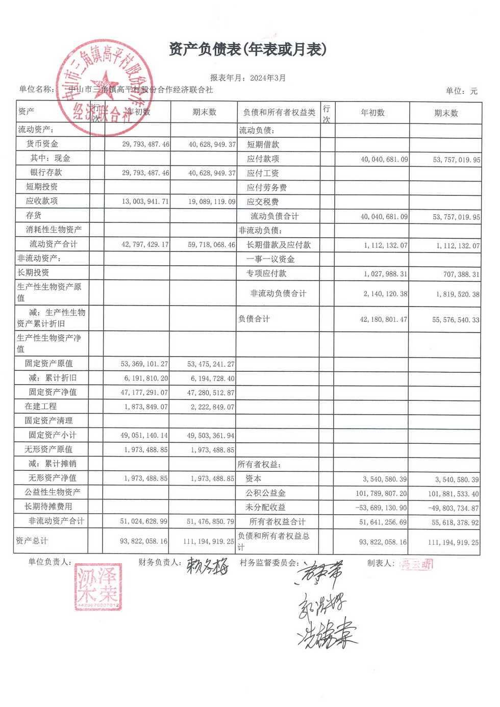 高平村2024年3月财务公开_页面_01.jpg