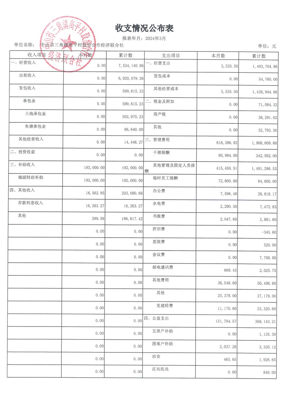 高平村2024年3月财务公开_页面_03.jpg