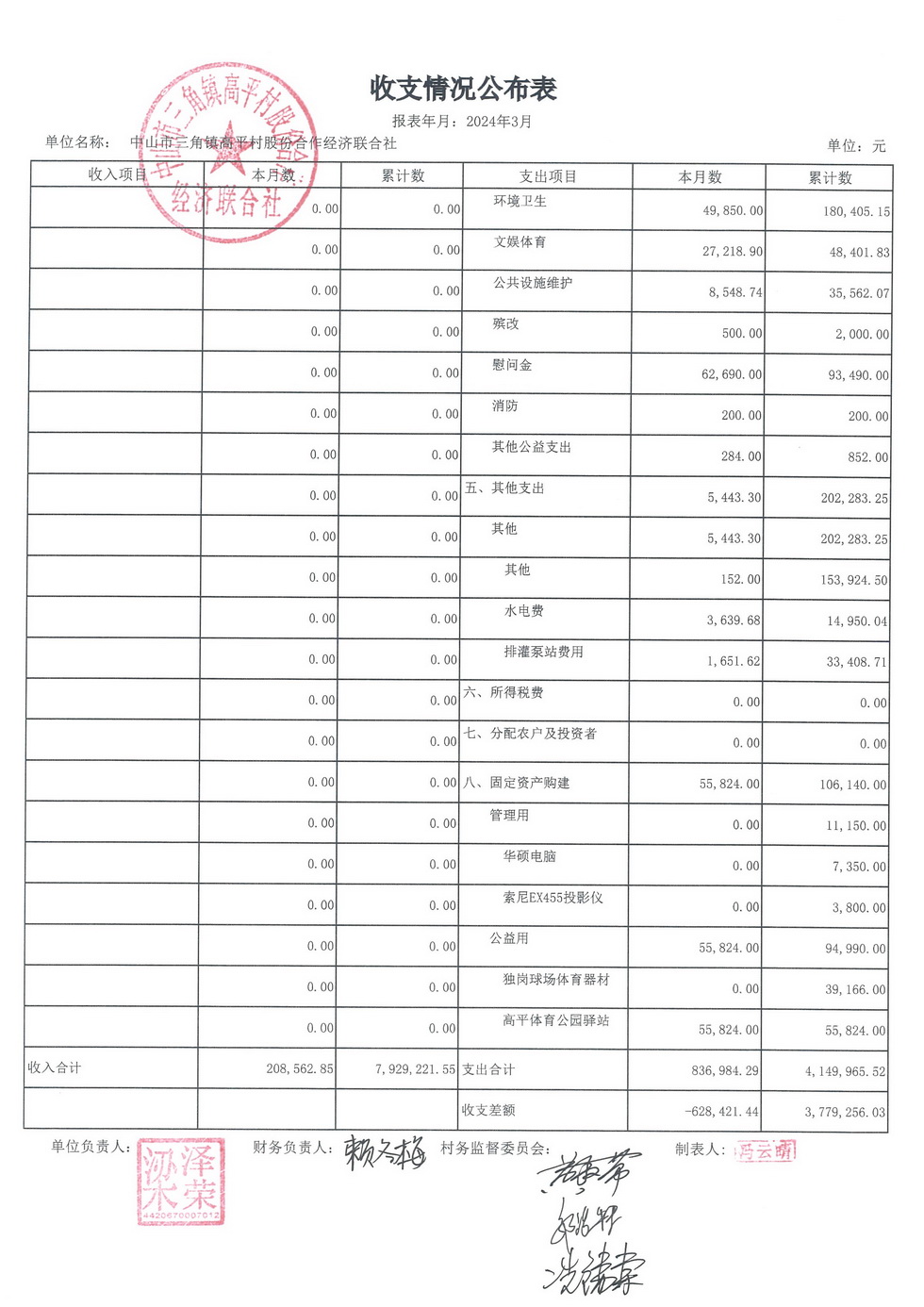 高平村2024年3月财务公开_页面_04.jpg