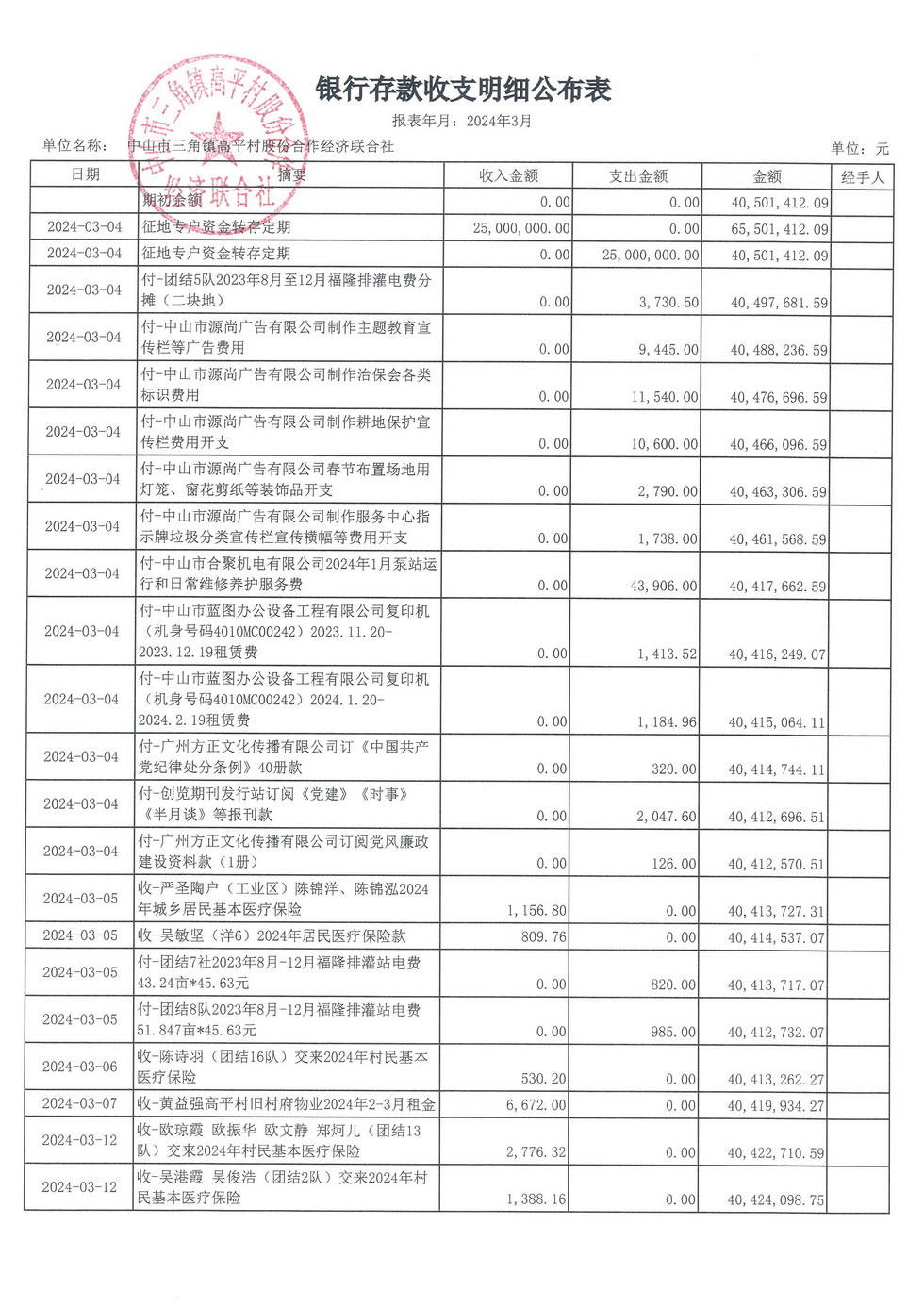 高平村2024年3月财务公开_页面_05.jpg