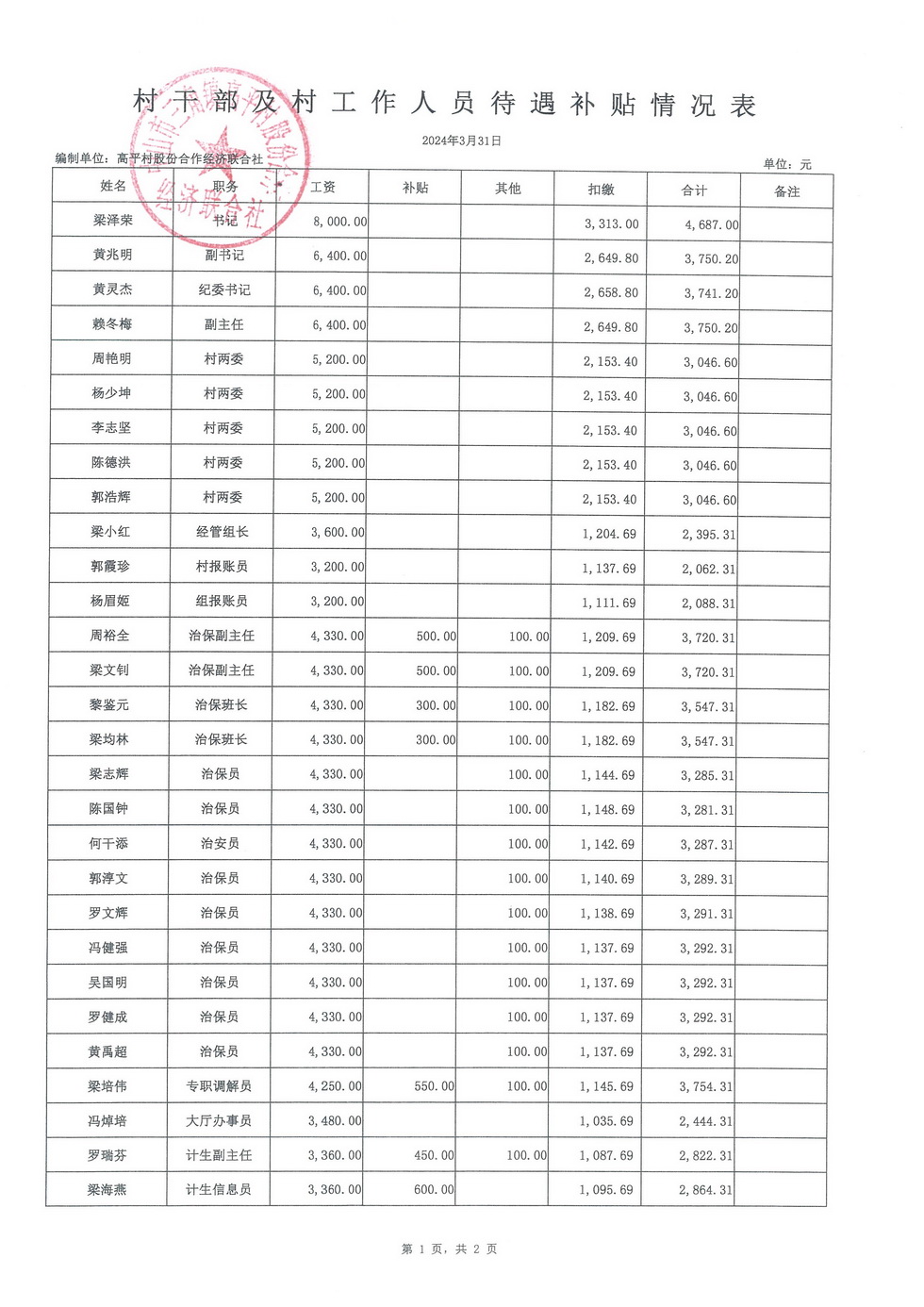 高平村2024年3月财务公开_页面_11.jpg