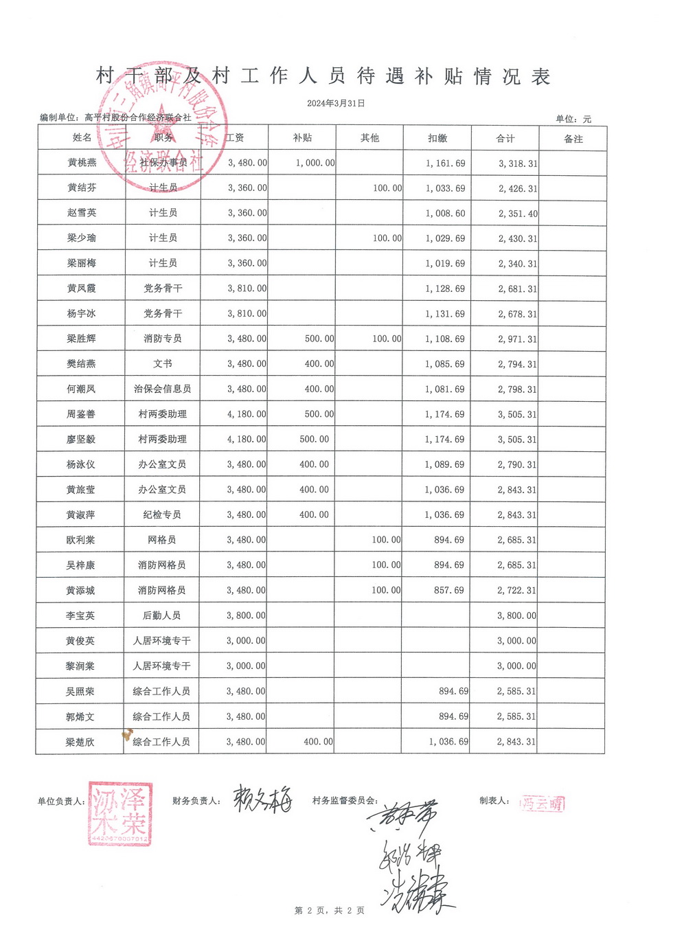 高平村2024年3月财务公开_页面_12.jpg