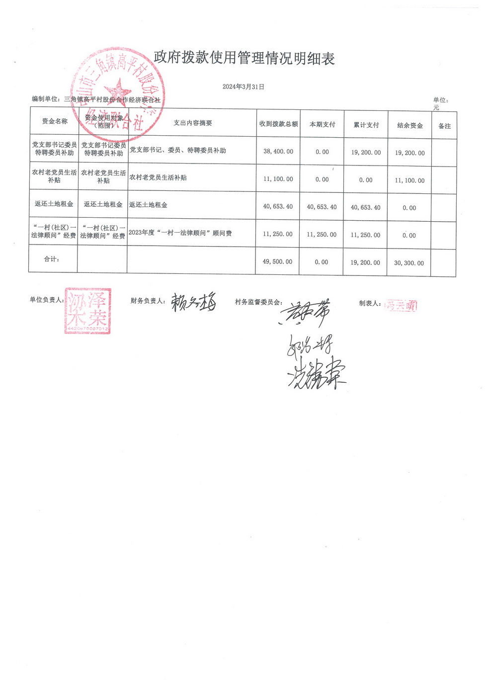 高平村2024年3月财务公开_页面_13.jpg