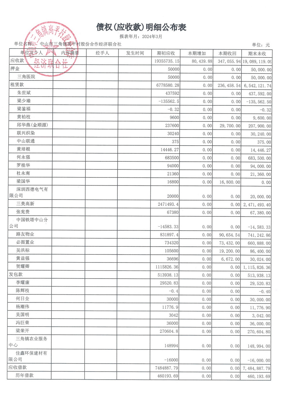 高平村2024年3月财务公开_页面_14.jpg