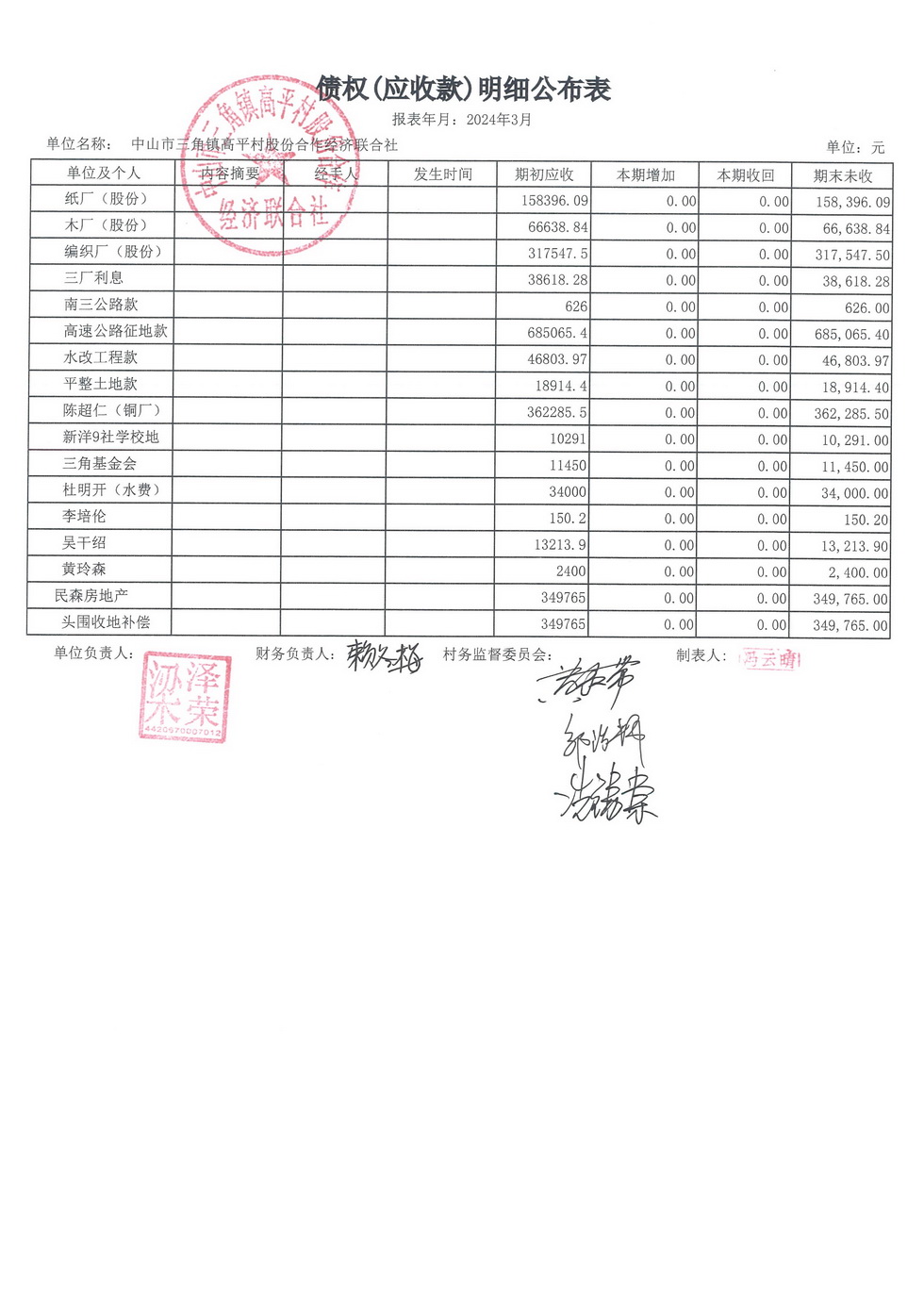 高平村2024年3月财务公开_页面_17.jpg