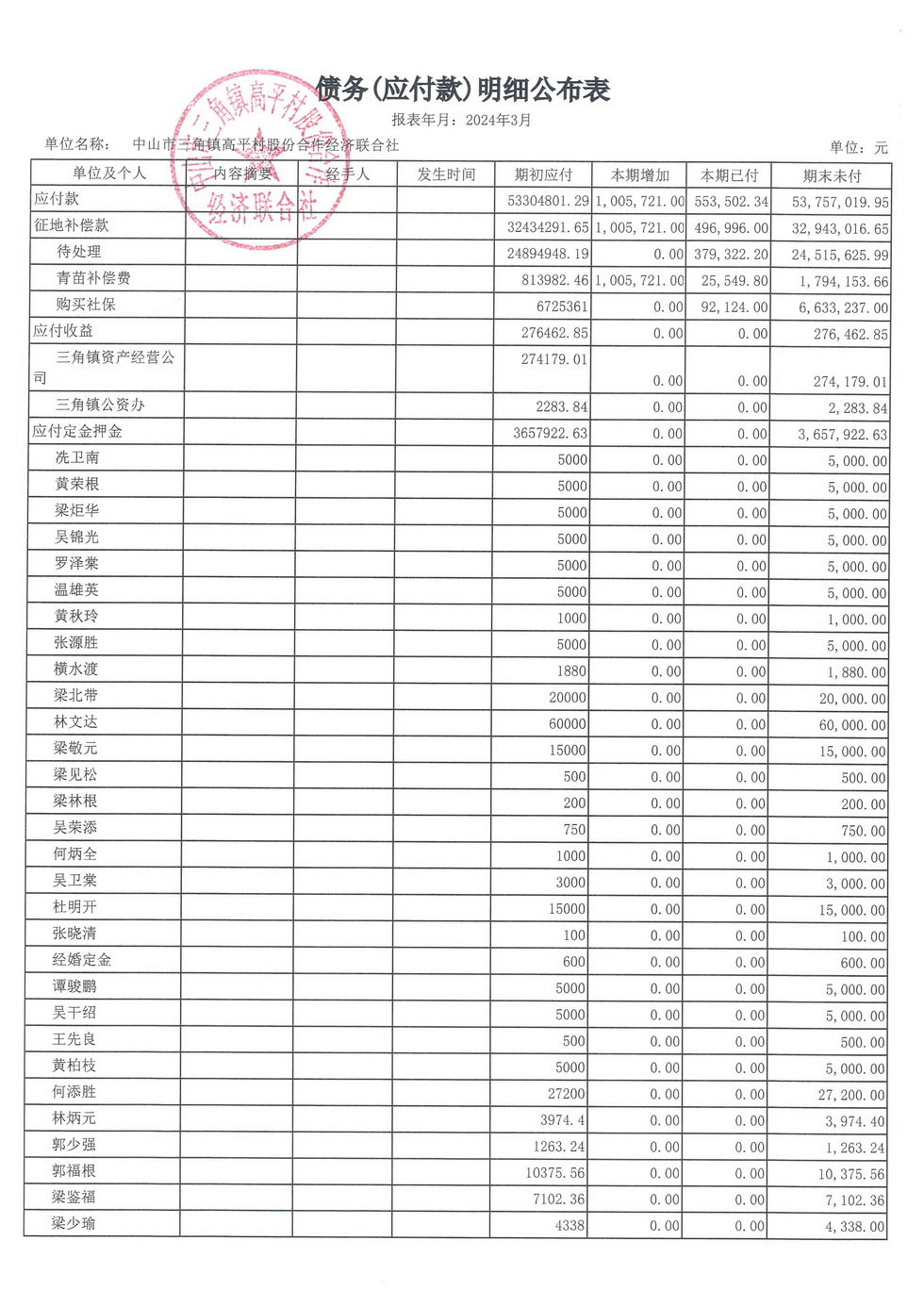 高平村2024年3月财务公开_页面_18.jpg