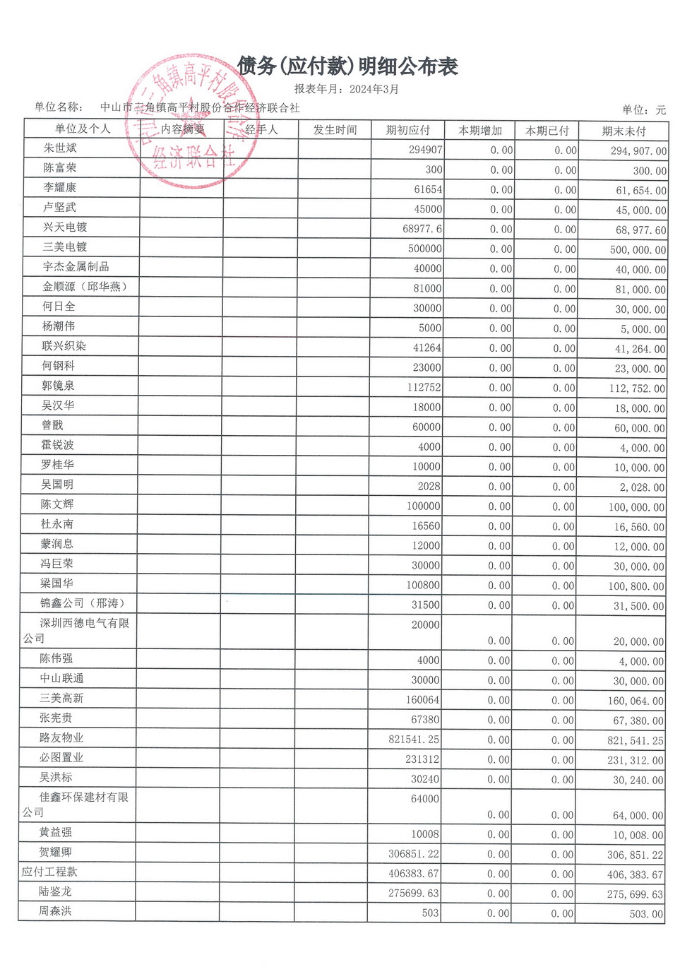 高平村2024年3月财务公开_页面_19.jpg