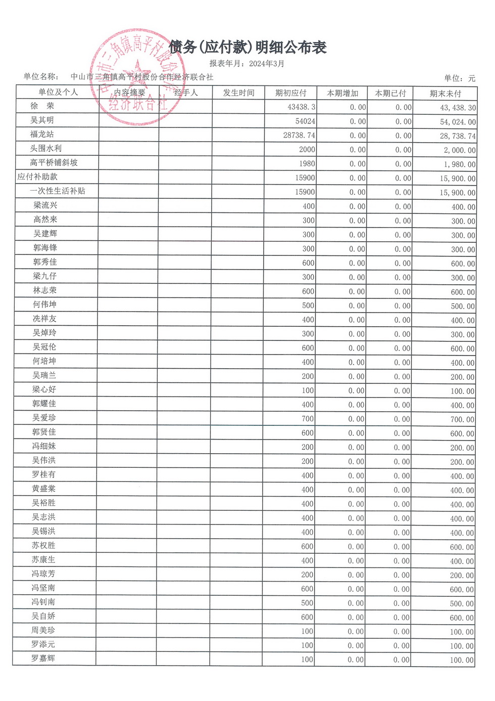 高平村2024年3月财务公开_页面_20.jpg