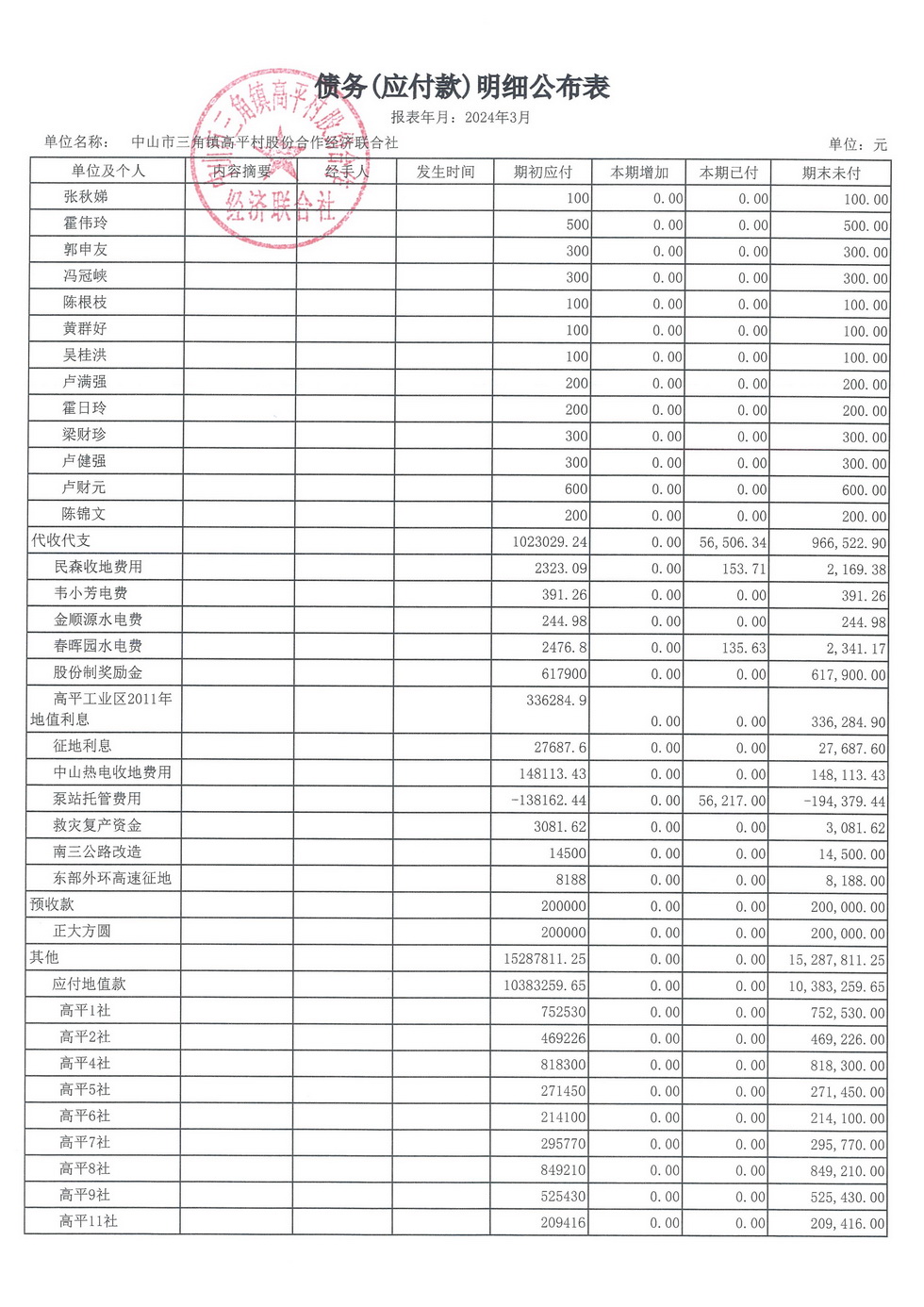 高平村2024年3月财务公开_页面_21.jpg