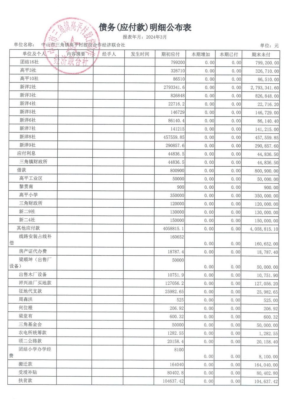 高平村2024年3月财务公开_页面_22.jpg