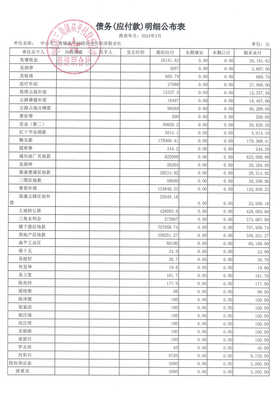 高平村2024年3月财务公开_页面_23.jpg