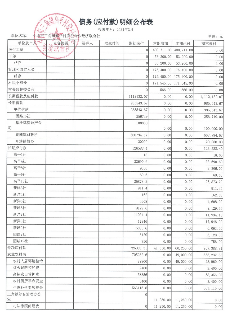 高平村2024年3月财务公开_页面_24.jpg