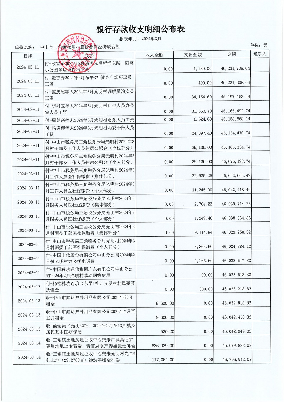 光明村2024年3月财务公开报表_页面_04.jpg