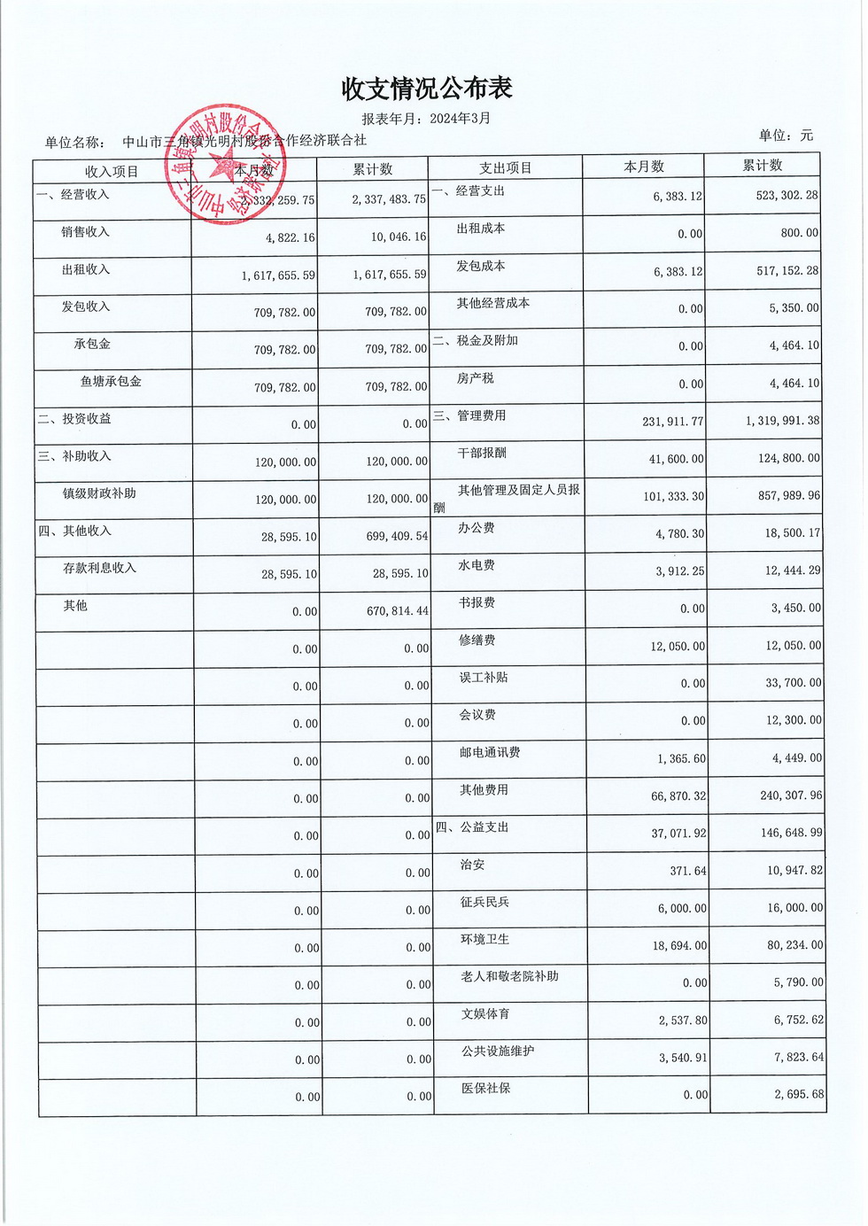 光明村2024年3月财务公开报表_页面_08.jpg