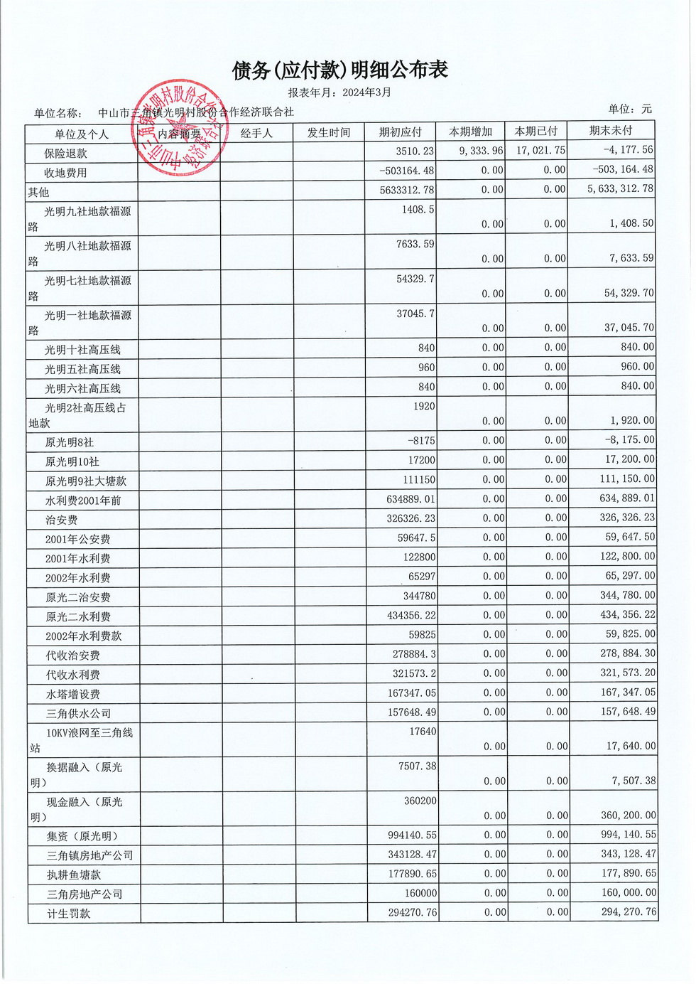 光明村2024年3月财务公开报表_页面_17.jpg