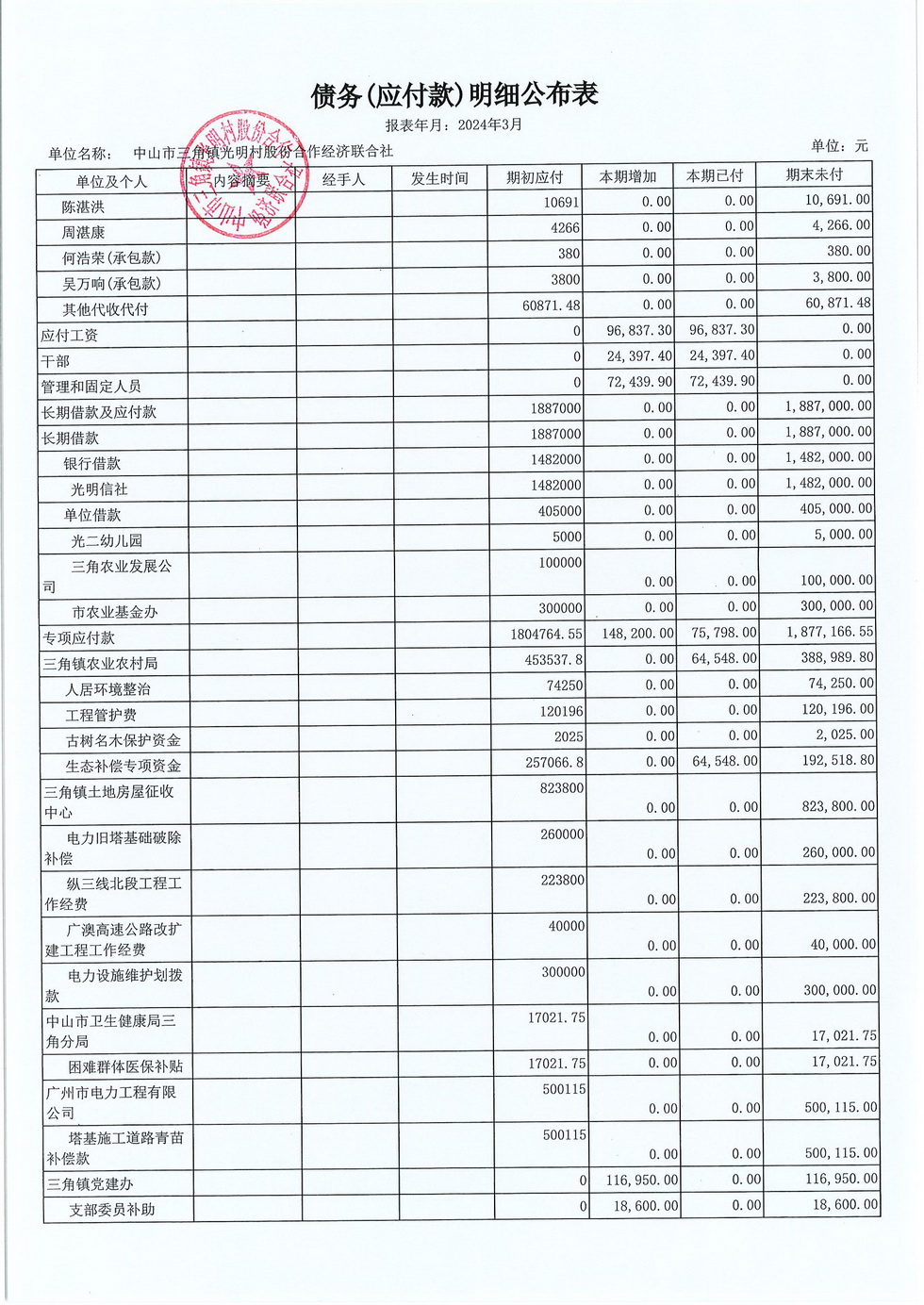 光明村2024年3月财务公开报表_页面_18.jpg