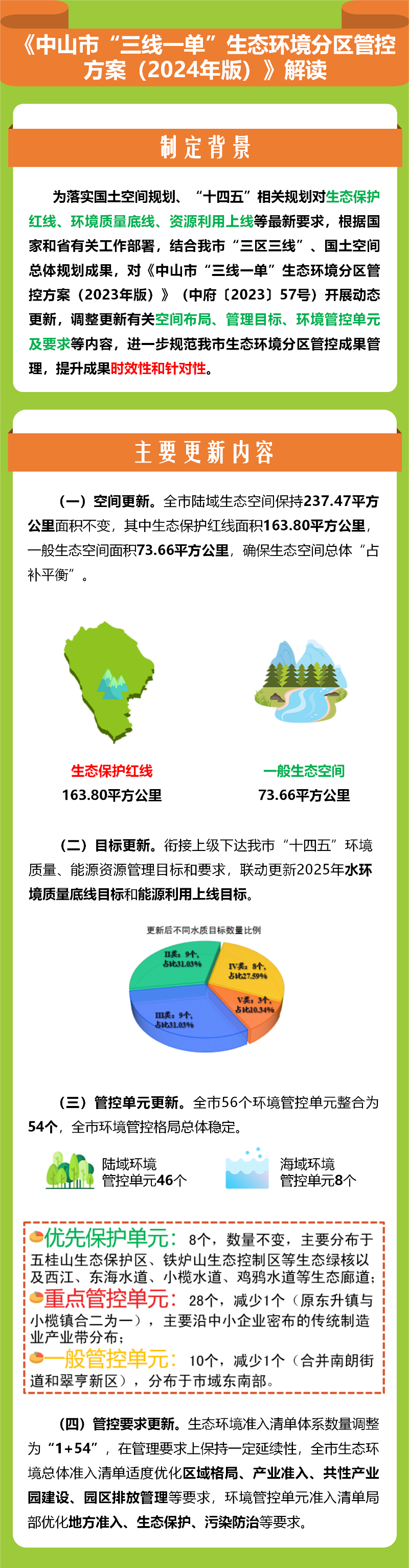 《中山市“三线一单”生态环境分区管控方案（2024年版）》图文解读.png