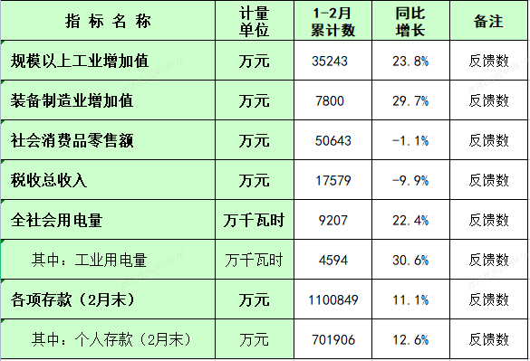 板芙镇2024年1-2月主要经济指标统计数.png