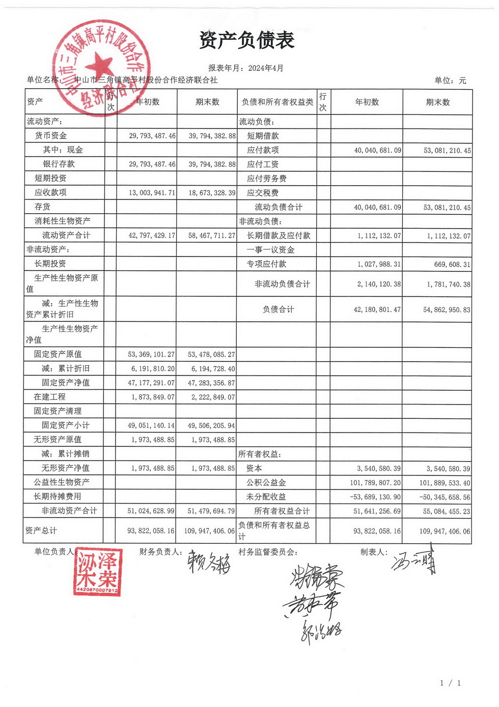 高平村2024年4月财务公开_页面_01.jpg