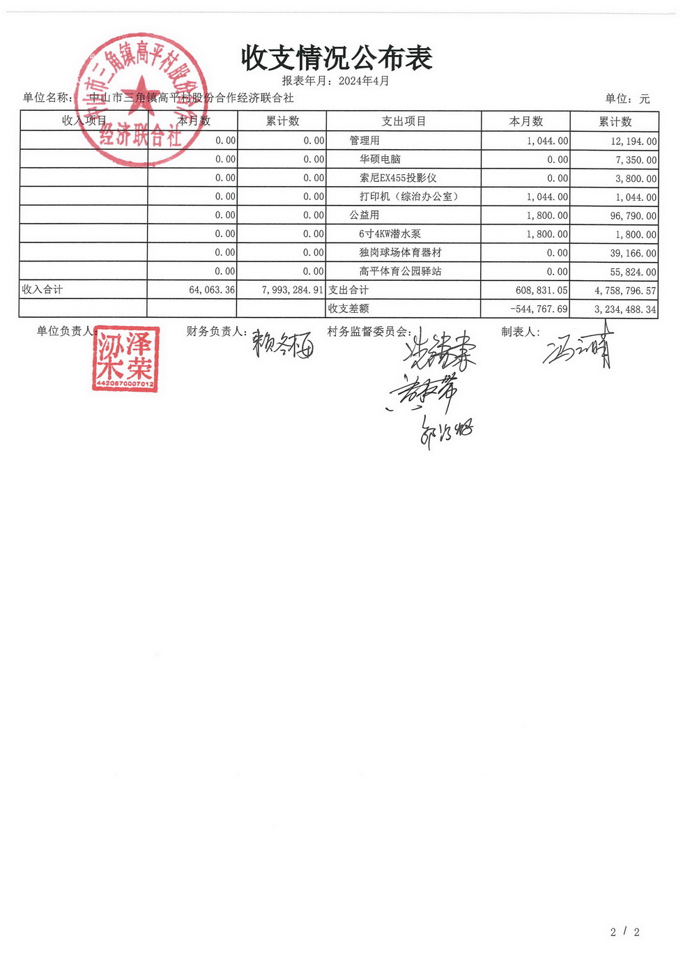 高平村2024年4月财务公开_页面_04.jpg