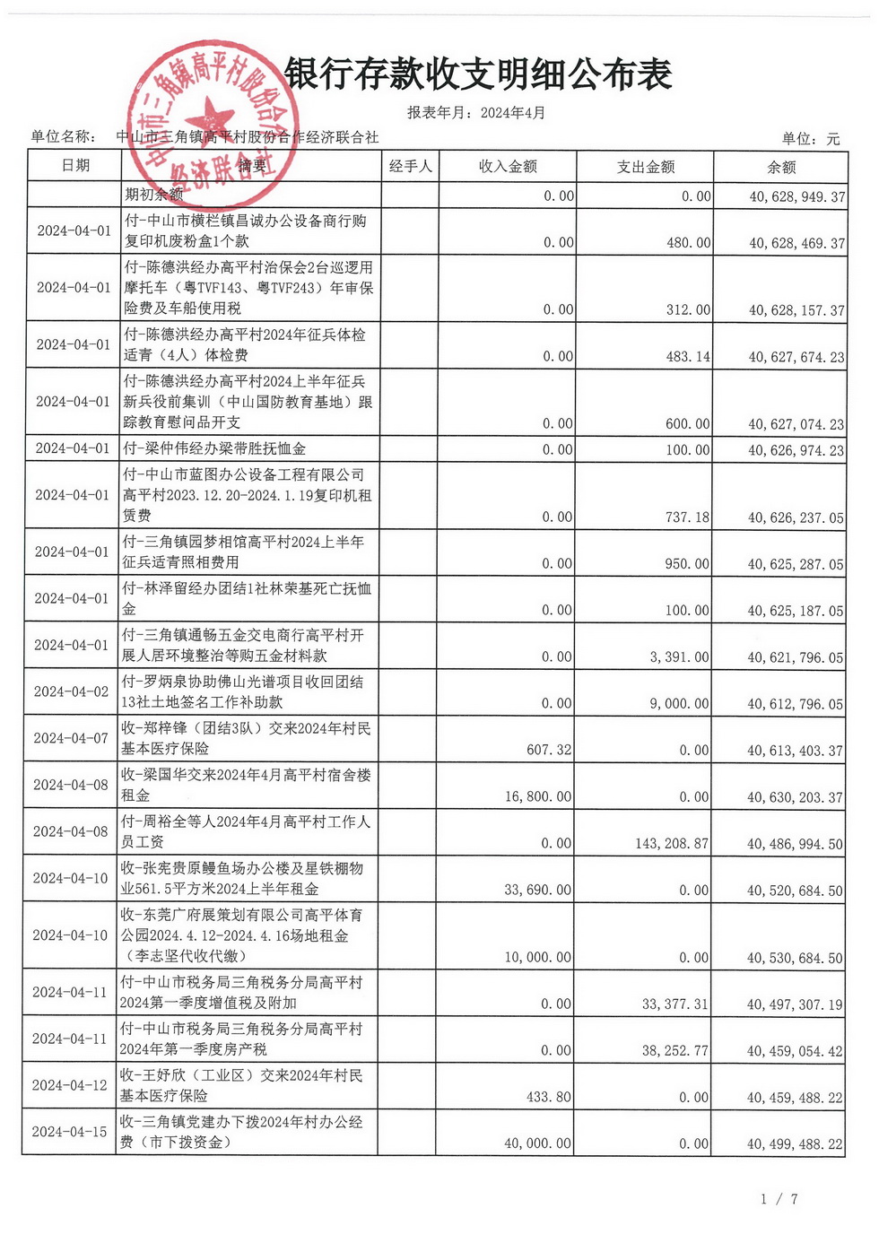 高平村2024年4月财务公开_页面_05.jpg