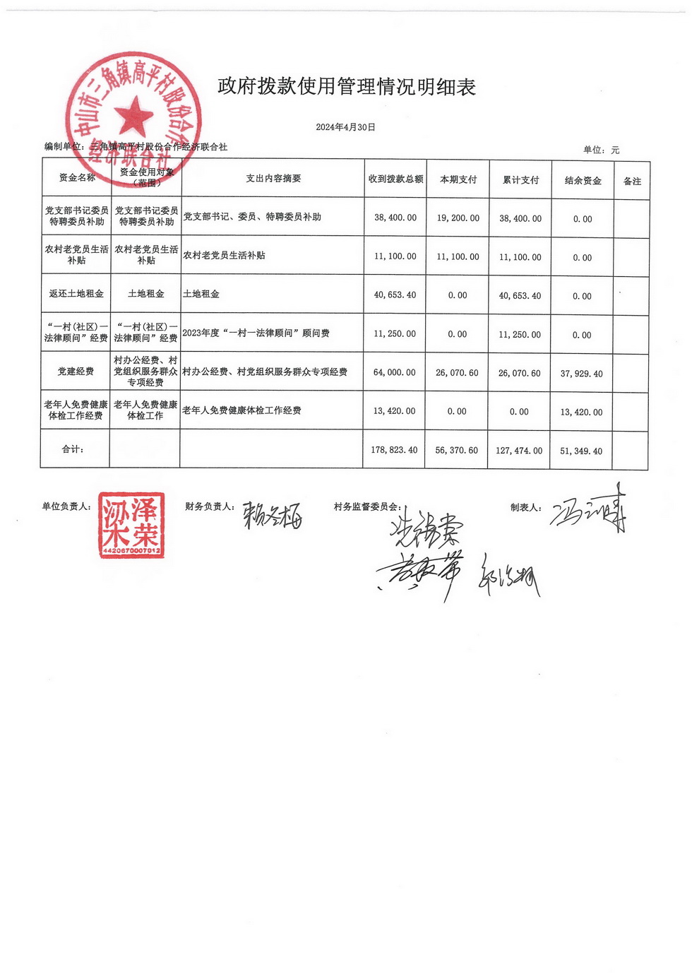高平村2024年4月财务公开_页面_14.jpg