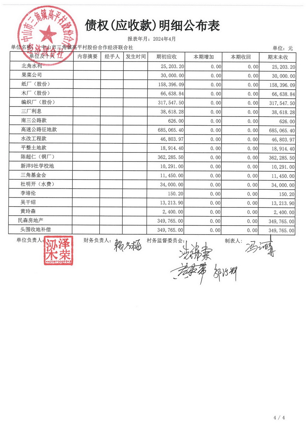 高平村2024年4月财务公开_页面_18.jpg