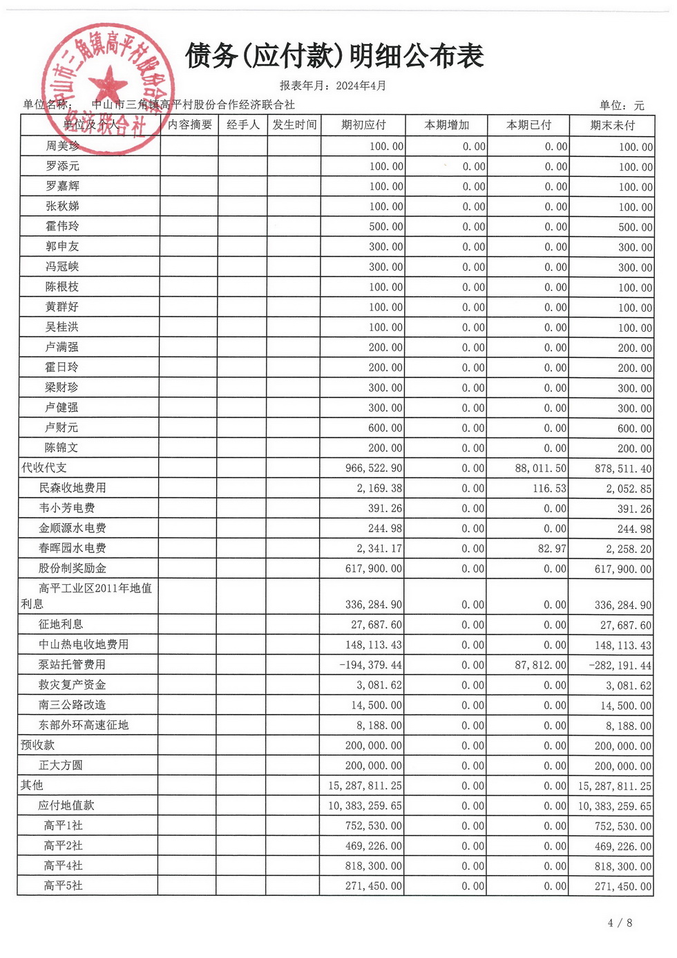 高平村2024年4月财务公开_页面_22.jpg