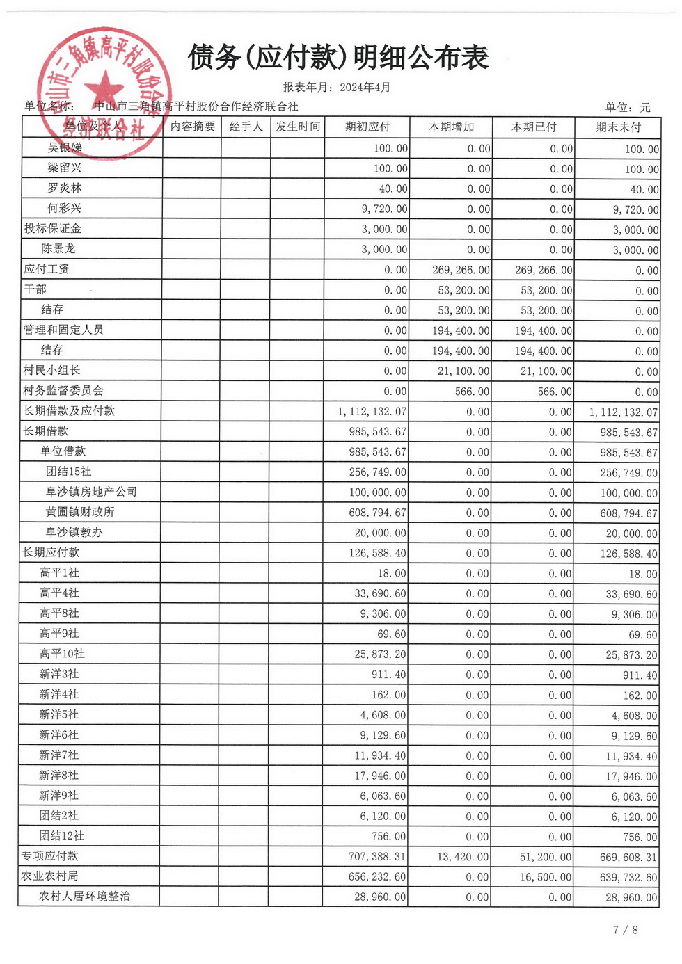 高平村2024年4月财务公开_页面_25.jpg