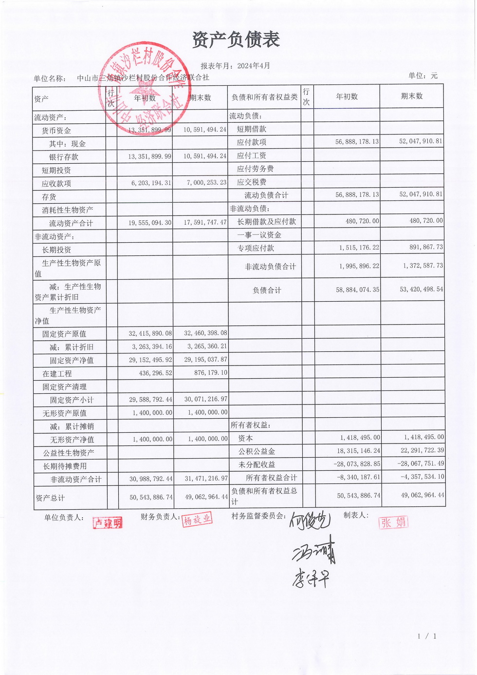 沙栏村2024年4月财务公开_页面_01.jpg