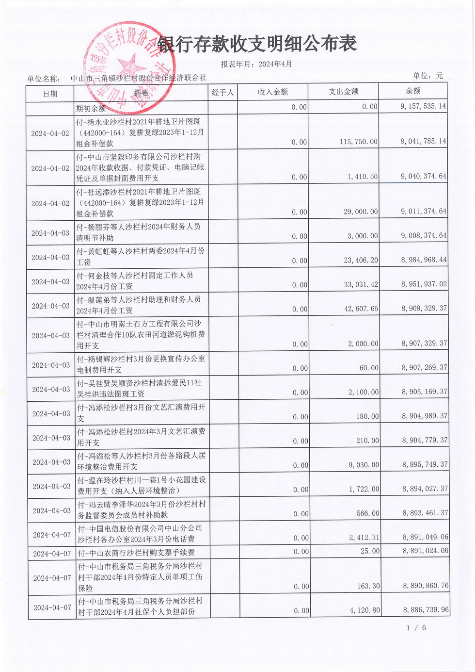 沙栏村2024年4月财务公开_页面_03.jpg