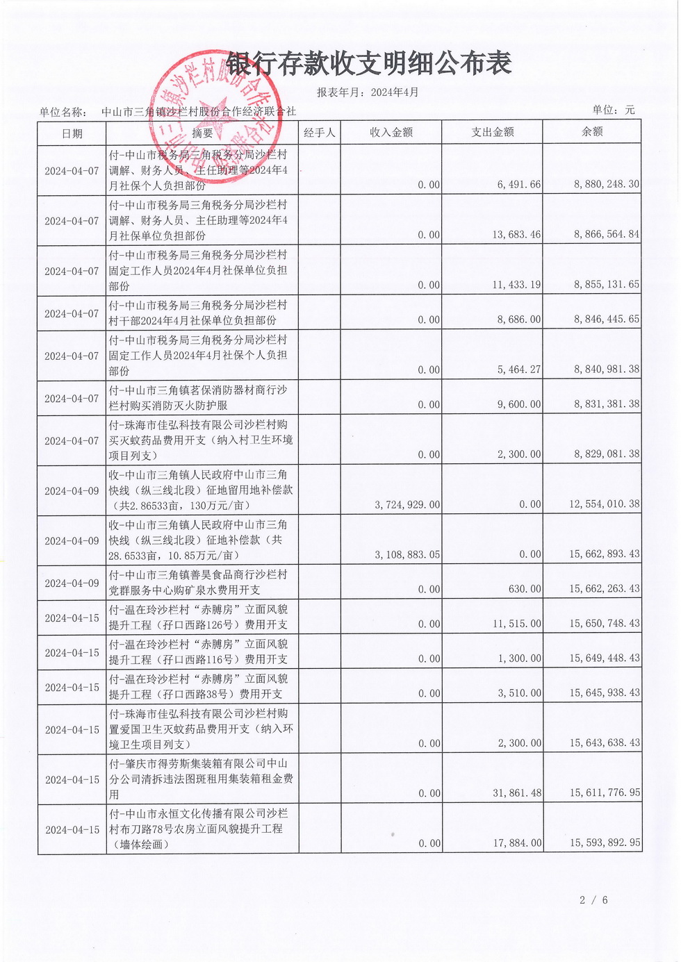 沙栏村2024年4月财务公开_页面_04.jpg