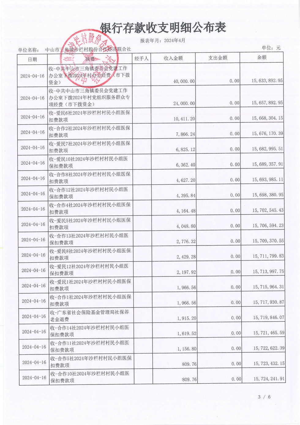 沙栏村2024年4月财务公开_页面_05.jpg