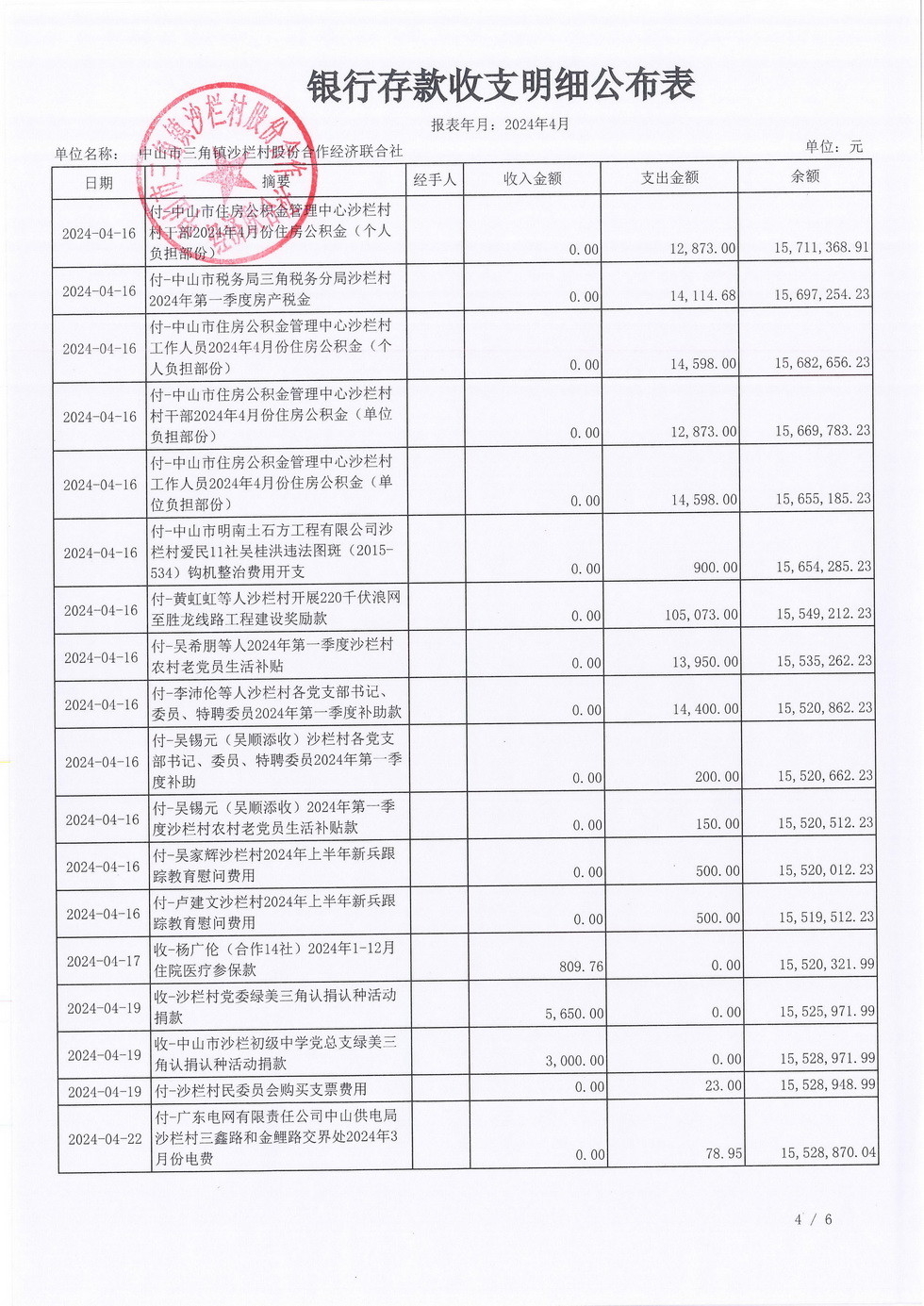 沙栏村2024年4月财务公开_页面_06.jpg